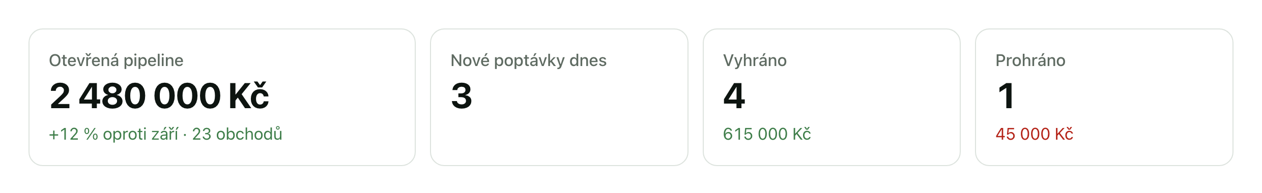 Přehled: otevřená pipeline, nové poptávky, vyhráno, prohráno